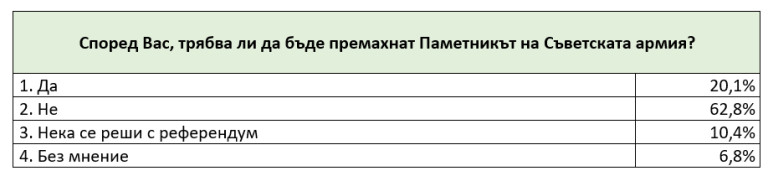 Снимка 639057
