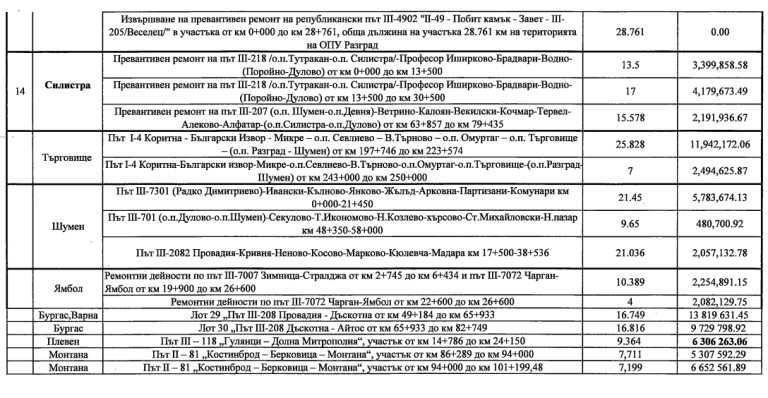 Снимка 601258