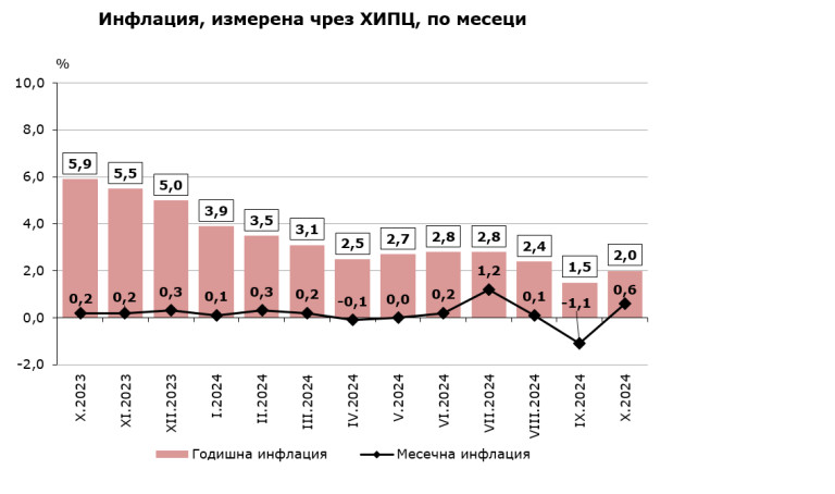 Снимка 691558