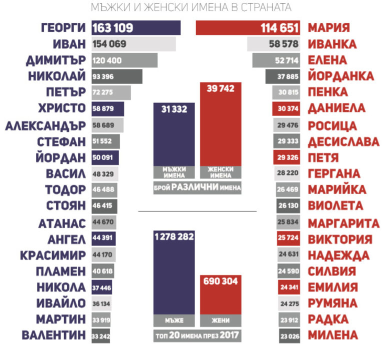 Снимка 332258