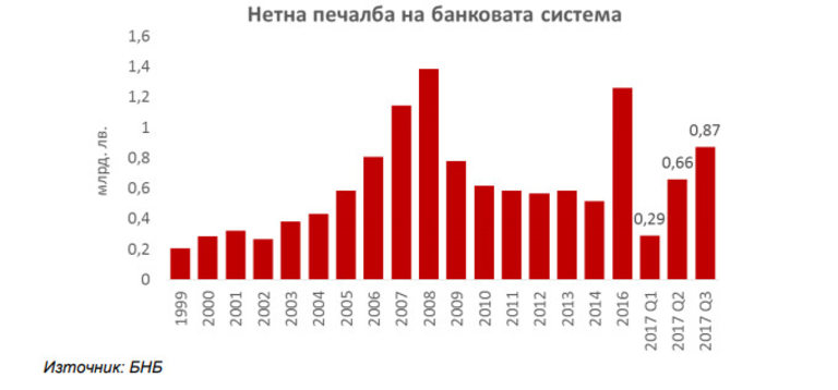 Снимка 323858