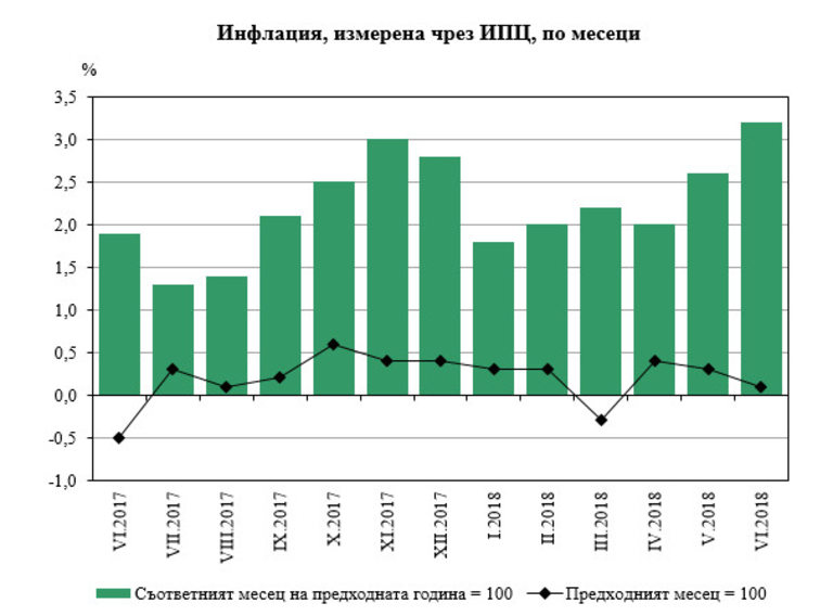 Снимка 368558