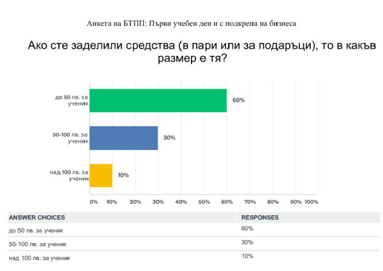 Снимка 378858