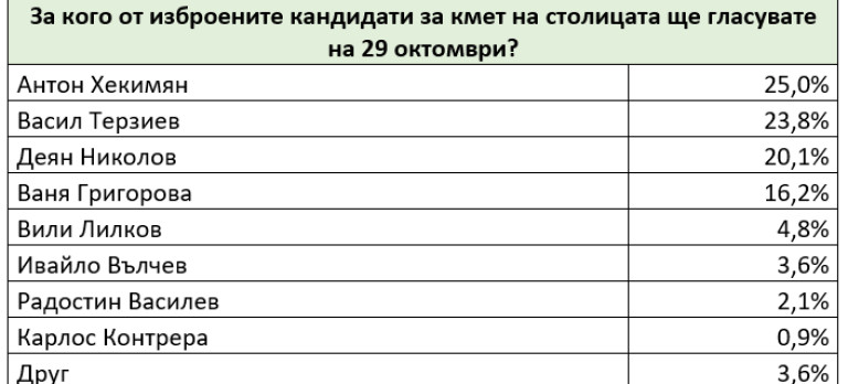 Снимка 639058