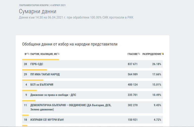 Снимка 525959