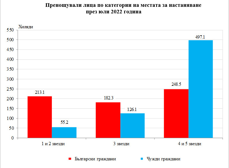 Снимка 587259