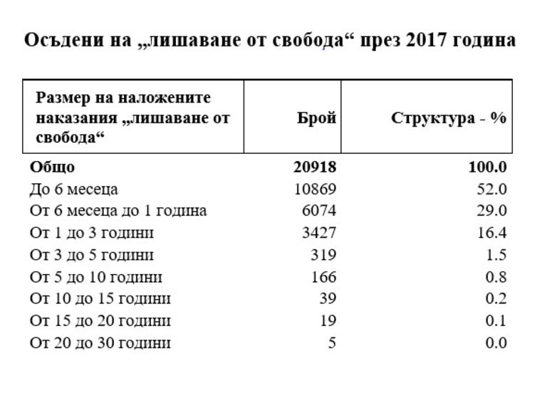 Снимка 368559