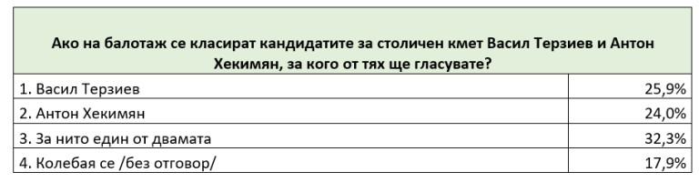 Снимка 639059