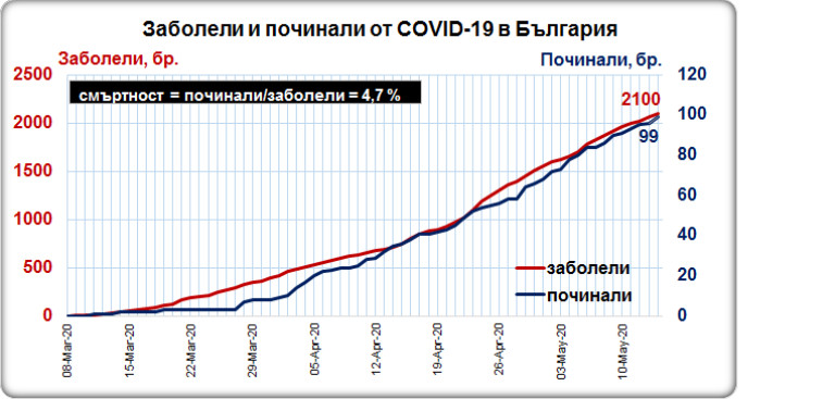 Снимка 479359