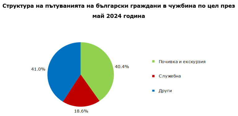 Снимка 671860