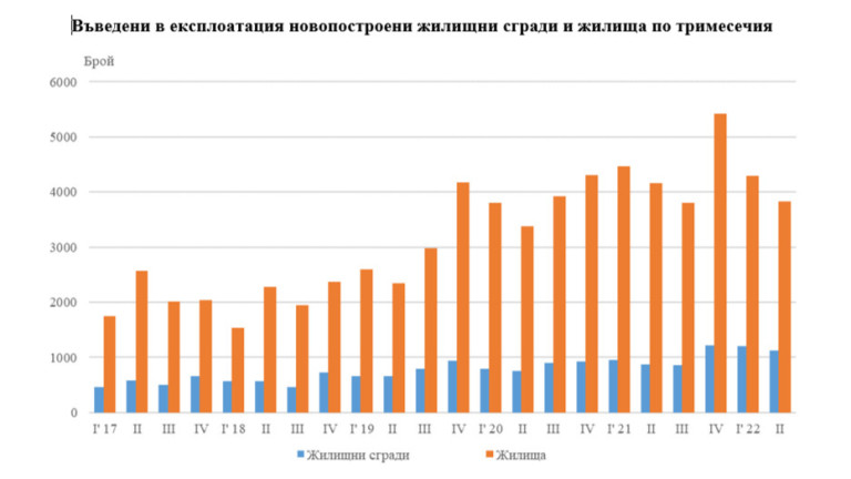 Снимка 583460