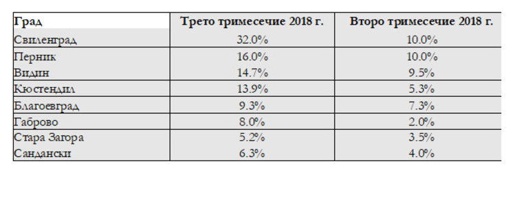 Снимка 393660