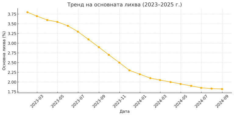 Снимка 726860