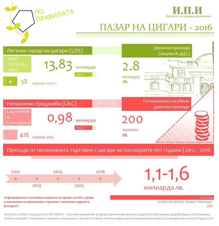 Снимка 337660