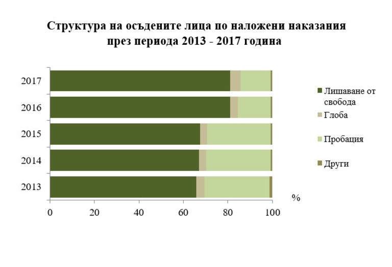 Снимка 368560