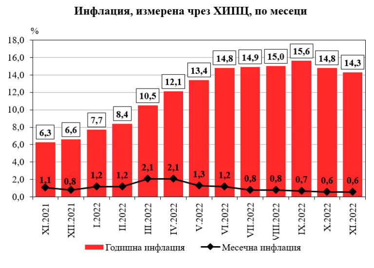 Снимка 599360