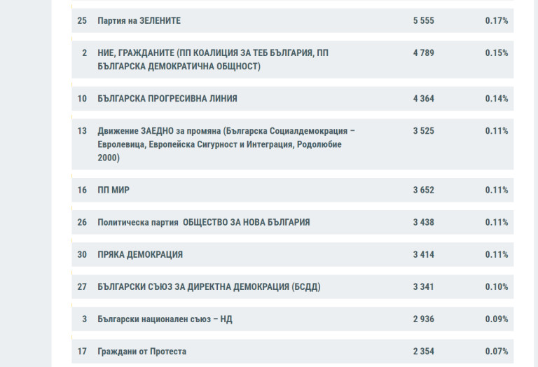 Снимка 525961
