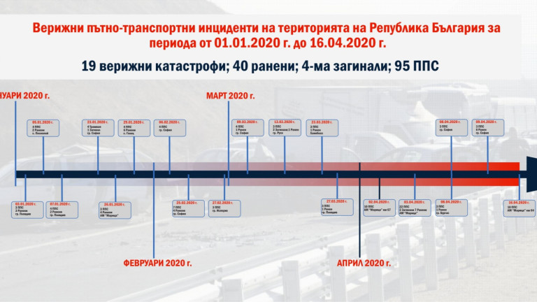 Снимка 476361