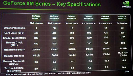 nVidia представи GeFroce 8700M GT за мобилни компютри