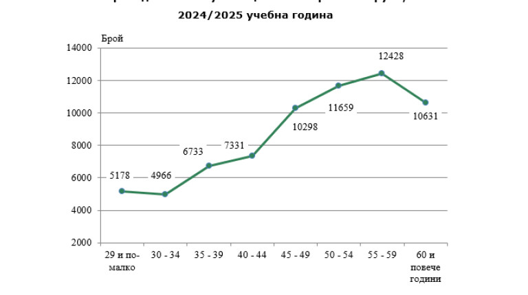 Снимка 717061