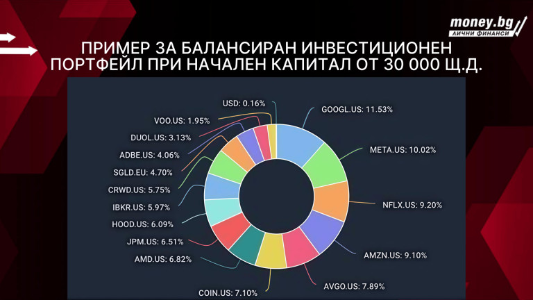 Снимка 757061