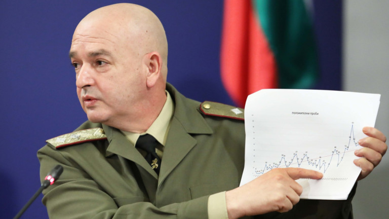 Ген. Мутафчийски призна, че мачове от Шампионската лига имат вина за коронавируса в България