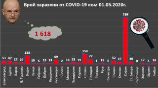 1618 са потвърдените случаи на COVID 19 у нас по данни