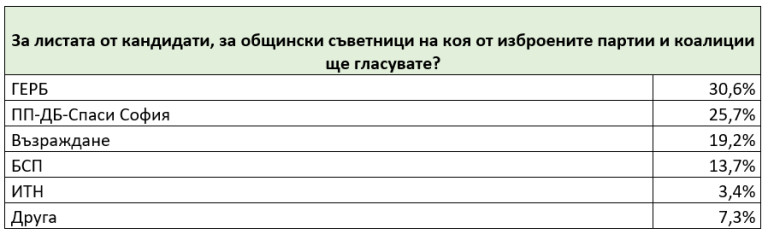 Снимка 639061