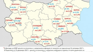 КЕВР намали цената на водата