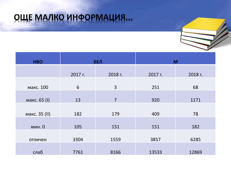 Снимка 360562