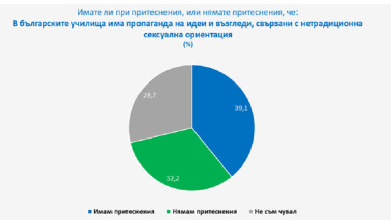 Снимка 682662
