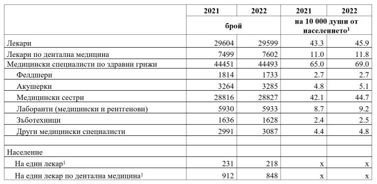 Снимка 622762