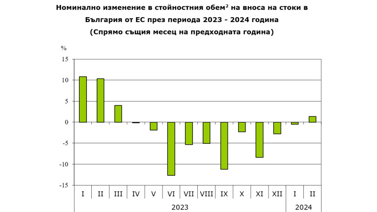 Снимка 664762