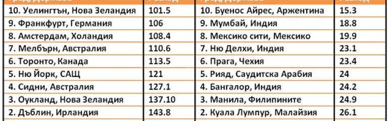 Снимка 425862