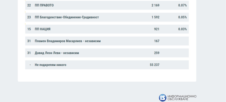 Снимка 525962