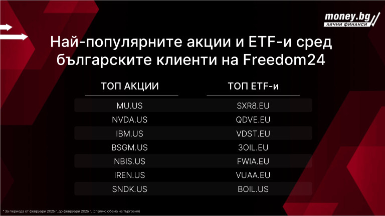 Снимка 757062