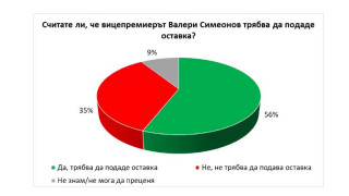41% от българите знаят за шуробаджанащина