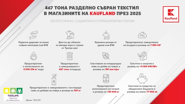 Снимка 758962