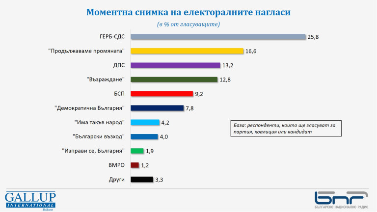 Снимка 589362