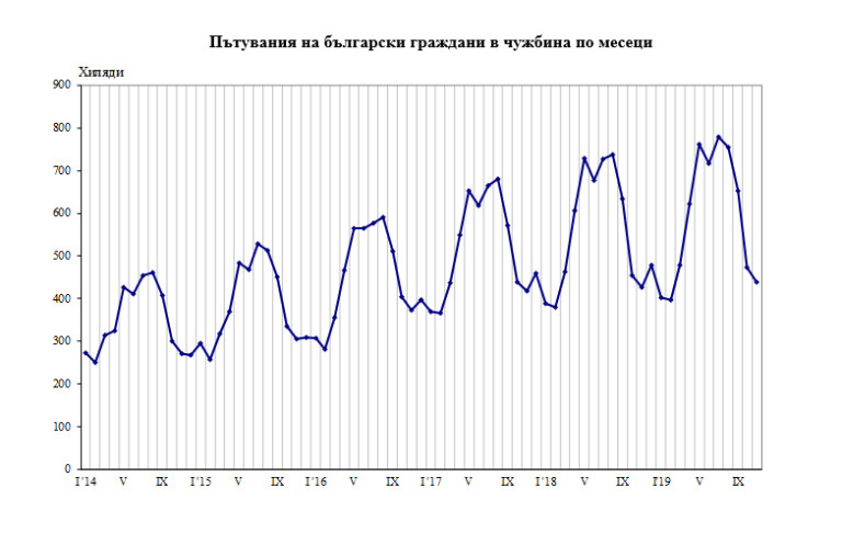 Снимка 459462