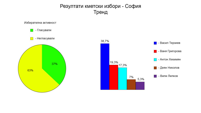 Снимка 639762