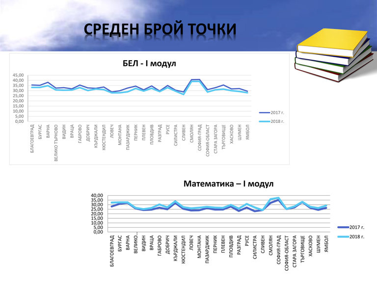 Снимка 360563