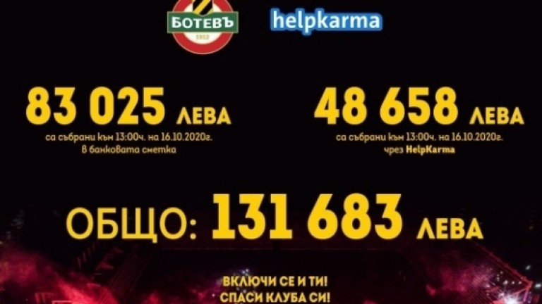 Феновете на Ботев (Пловдив) продължават с даренията