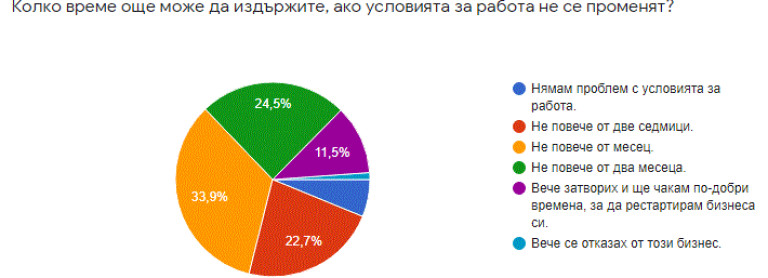 Снимка 552263