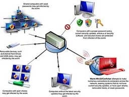 Червеят Conficker се активизира на 1 април