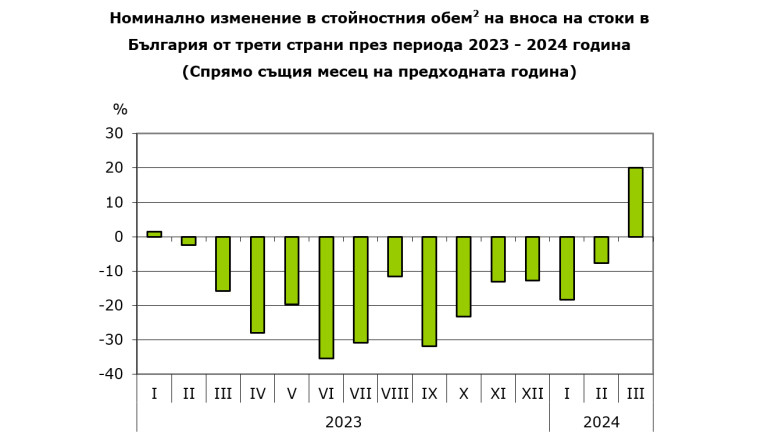 Снимка 664763