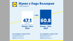 Lidl отчита 29% ръст на износа от български производители за първата половина на годината