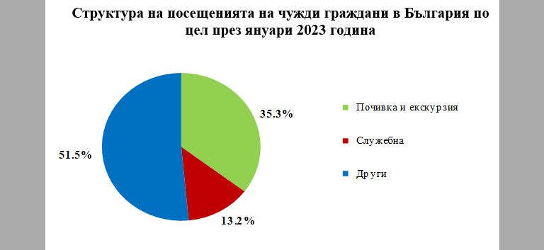 Снимка 608263