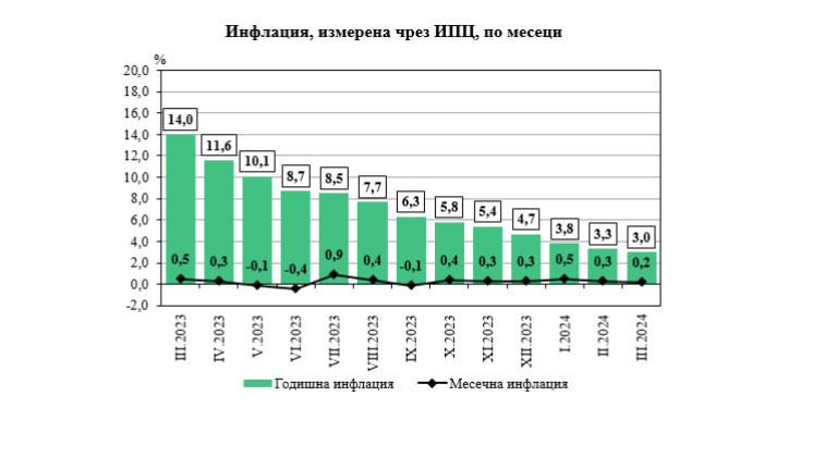 Снимка 661164