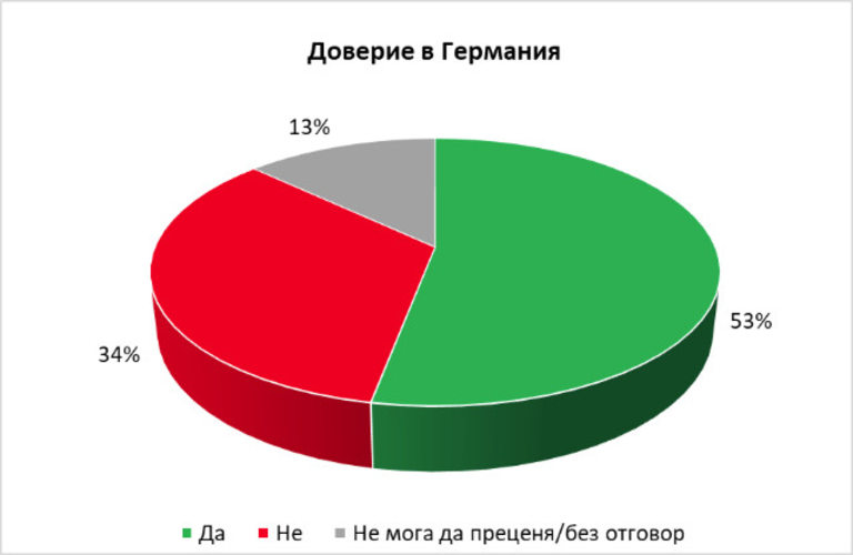 Снимка 313764